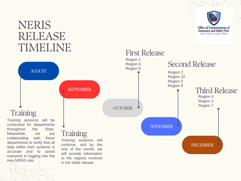 Georgia NERIS Release Time Line